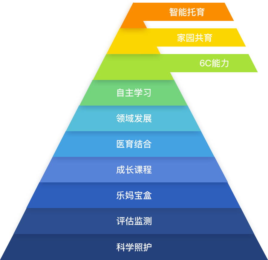 乐孚尔