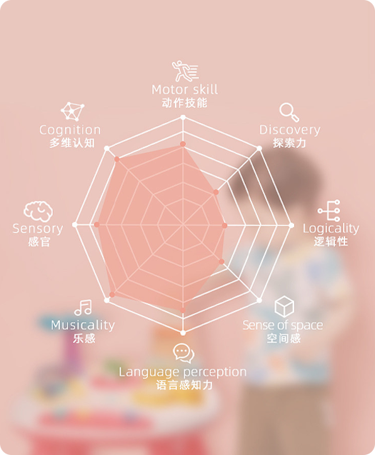评估监测