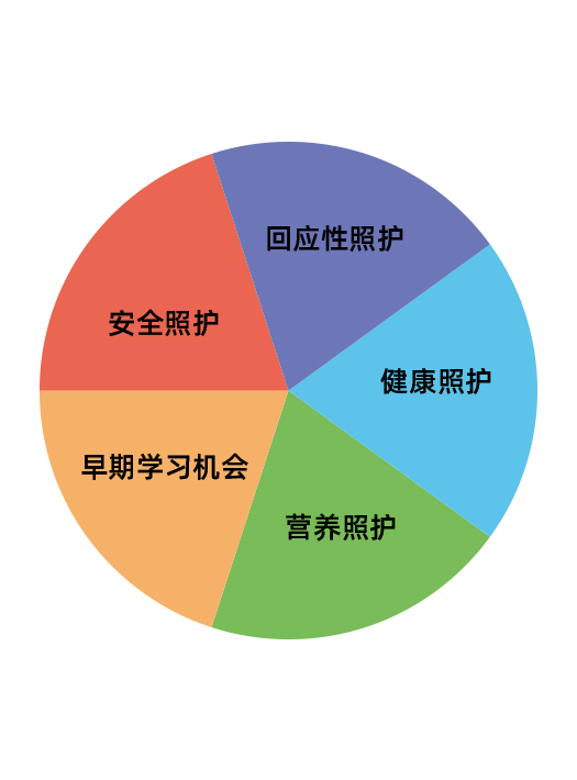 科学照护